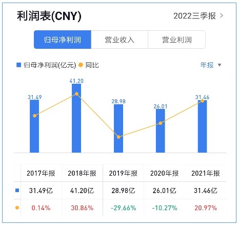 【福耀玻璃】汽车产销回暖,带动汽玻龙头业绩回升_财富号评论(cfhpl)
