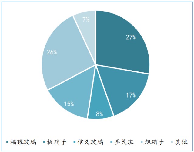 【福耀玻璃】汽车产销回暖,带动汽玻龙头业绩回升_财富号评论(cfhpl)