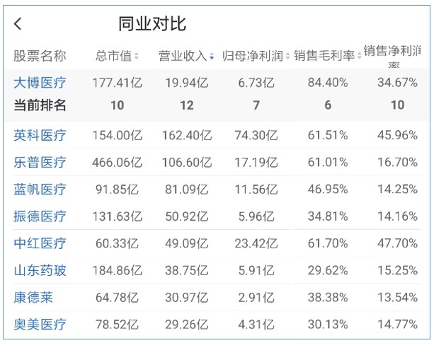 什么是高值耗材【大博医疗】高值医用耗材领域的全面布局者_https://www.jmylbn.com_新闻资讯_第8张