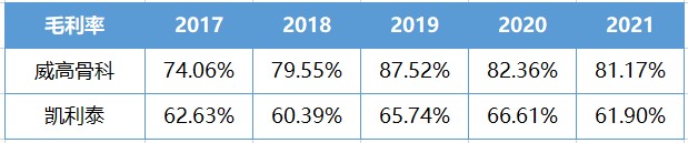 什么是高值耗材【大博医疗】高值医用耗材领域的全面布局者_https://www.jmylbn.com_新闻资讯_第5张