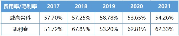 什么是高值耗材【大博医疗】高值医用耗材领域的全面布局者_https://www.jmylbn.com_新闻资讯_第16张