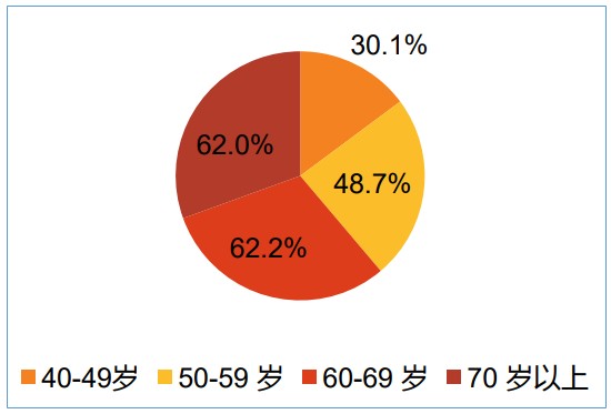 什么是高值耗材【大博医疗】高值医用耗材领域的全面布局者_https://www.jmylbn.com_新闻资讯_第3张