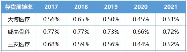 什么是高值耗材【大博医疗】高值医用耗材领域的全面布局者_https://www.jmylbn.com_新闻资讯_第22张
