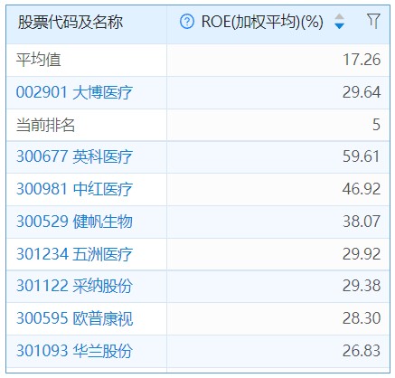 什么是高值耗材【大博医疗】高值医用耗材领域的全面布局者_https://www.jmylbn.com_新闻资讯_第18张