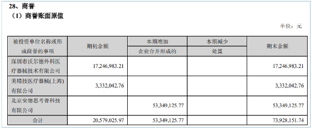 什么是高值耗材【大博医疗】高值医用耗材领域的全面布局者_https://www.jmylbn.com_新闻资讯_第23张