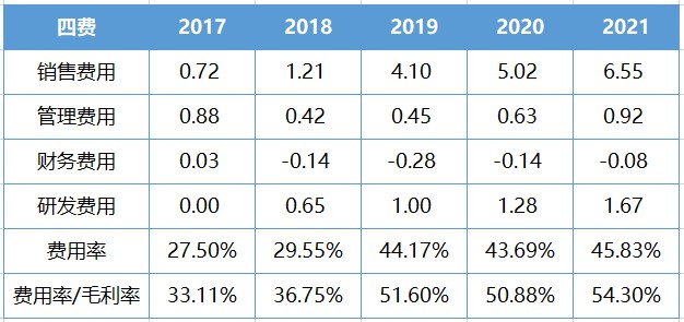 什么是高值耗材【大博医疗】高值医用耗材领域的全面布局者_https://www.jmylbn.com_新闻资讯_第15张
