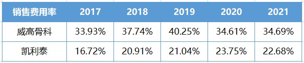 什么是高值耗材【大博医疗】高值医用耗材领域的全面布局者_https://www.jmylbn.com_新闻资讯_第13张