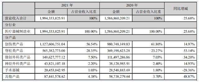 什么是高值耗材【大博医疗】高值医用耗材领域的全面布局者_https://www.jmylbn.com_新闻资讯_第6张