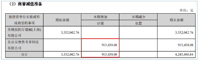 什么是高值耗材【大博医疗】高值医用耗材领域的全面布局者_https://www.jmylbn.com_新闻资讯_第24张