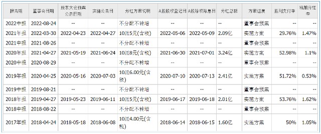 什么是高值耗材【大博医疗】高值医用耗材领域的全面布局者_https://www.jmylbn.com_新闻资讯_第19张