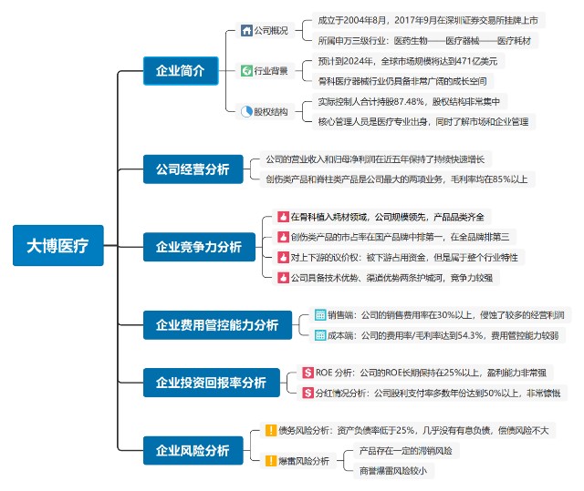 什么是高值耗材【大博医疗】高值医用耗材领域的全面布局者_https://www.jmylbn.com_新闻资讯_第1张