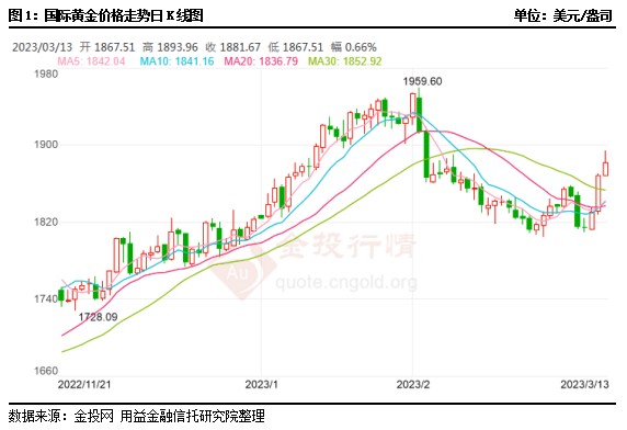 现货黄金价格最新人民币(今日人民币黄金价格表_中国黄金价格行情走势图)