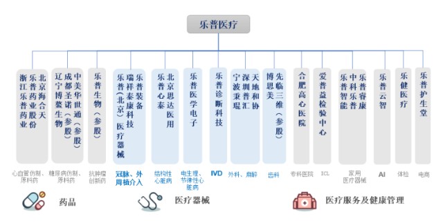 乐普医疗器械怎么样【乐普医疗】心血管器械龙头_https://www.jmylbn.com_新闻资讯_第2张