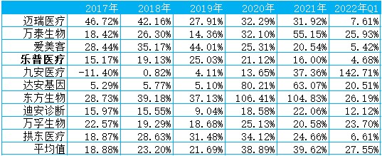 乐普医疗器械怎么样【乐普医疗】心血管器械龙头_https://www.jmylbn.com_新闻资讯_第12张