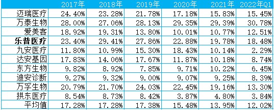乐普医疗器械怎么样【乐普医疗】心血管器械龙头_https://www.jmylbn.com_新闻资讯_第11张