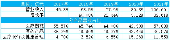 乐普医疗器械怎么样【乐普医疗】心血管器械龙头_https://www.jmylbn.com_新闻资讯_第4张