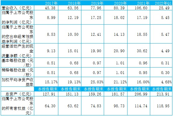 乐普医疗器械怎么样【乐普医疗】心血管器械龙头_https://www.jmylbn.com_新闻资讯_第15张