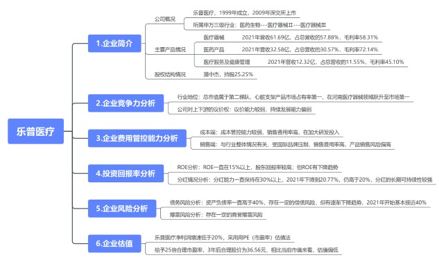 乐普医疗器械怎么样【乐普医疗】心血管器械龙头_https://www.jmylbn.com_新闻资讯_第1张