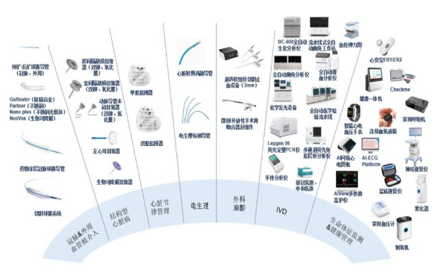 乐普医疗器械怎么样【乐普医疗】心血管器械龙头_https://www.jmylbn.com_新闻资讯_第3张