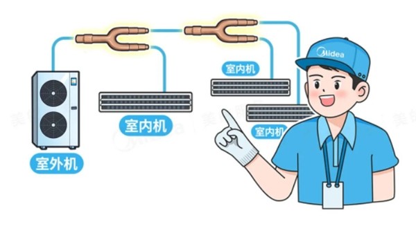 美的家用中央空调安装服务再升级以标准化赢用户青睐