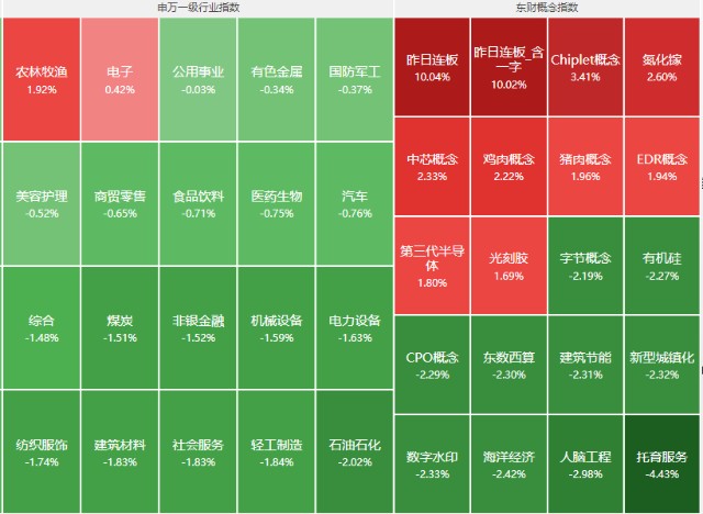 突发利空！A股跳水超4000股下跌，今晚重磅数据全球股市或将大跌_财富号_东方财富网