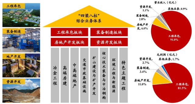 企业四梁八柱示意图图片