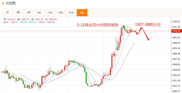 最新黄金行情预测分析(最新黄金行情走势分析建议)