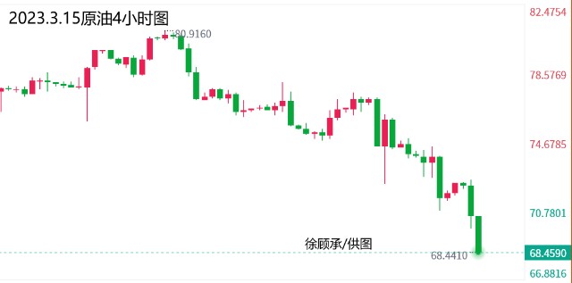 3.16黄金白银、美股，原油走势分析、日内交易策略