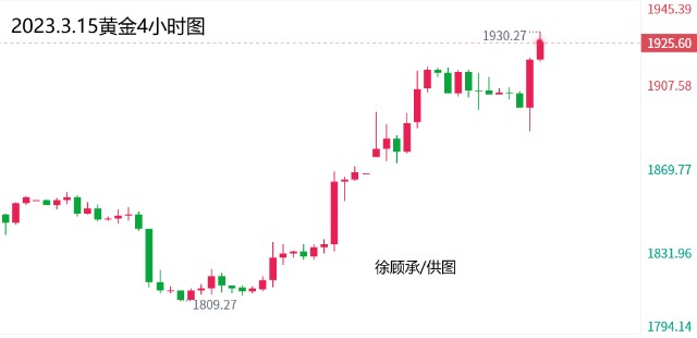 3.16黄金白银、美股，原油走势分析、日内交易策略