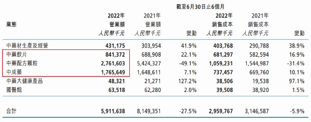中国国药是什么国企背景+中药龙头+业绩拐点，中国中药（00570.HK）看一下？_https://www.jmylbn.com_新闻资讯_第2张