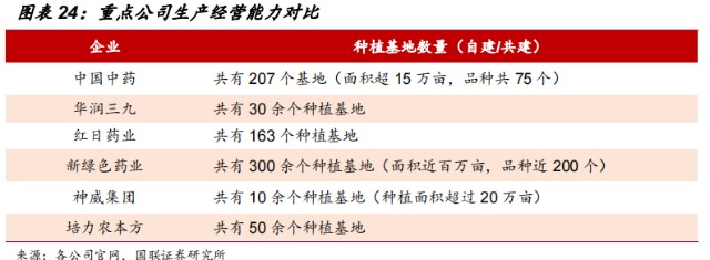 中国国药是什么国企背景+中药龙头+业绩拐点，中国中药（00570.HK）看一下？_https://www.jmylbn.com_新闻资讯_第3张