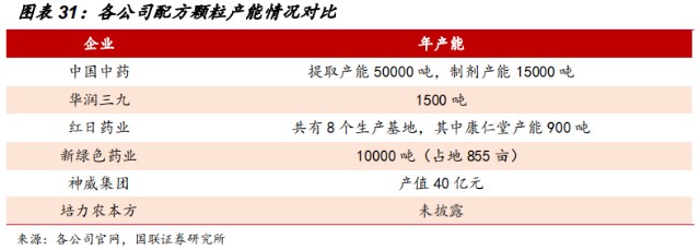 中国国药是什么国企背景+中药龙头+业绩拐点，中国中药（00570.HK）看一下？_https://www.jmylbn.com_新闻资讯_第4张