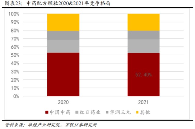 中国国药是什么国企背景+中药龙头+业绩拐点，中国中药（00570.HK）看一下？_https://www.jmylbn.com_新闻资讯_第10张