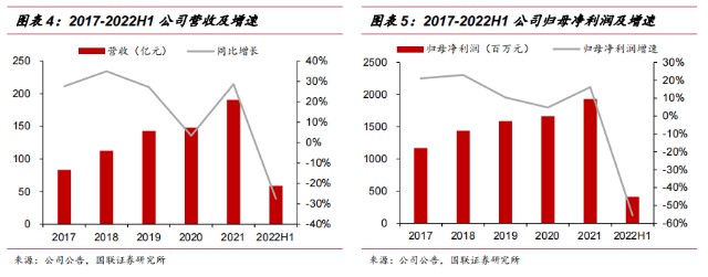 中国国药是什么国企背景+中药龙头+业绩拐点，中国中药（00570.HK）看一下？_https://www.jmylbn.com_新闻资讯_第11张