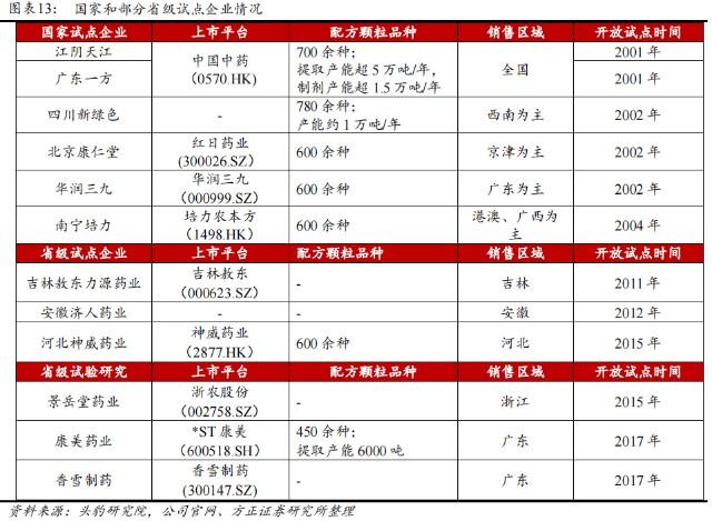 中国国药是什么国企背景+中药龙头+业绩拐点，中国中药（00570.HK）看一下？_https://www.jmylbn.com_新闻资讯_第9张