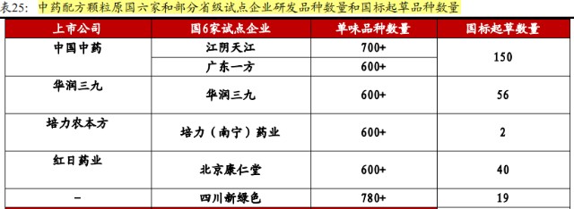 中国国药是什么国企背景+中药龙头+业绩拐点，中国中药（00570.HK）看一下？_https://www.jmylbn.com_新闻资讯_第6张