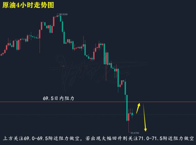 3.16黄金探高回落收阳，原油承压不断下行，附建议