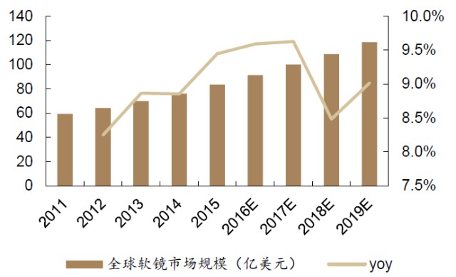 什么是软式内镜镜内镜——国产化率、渗透率快速提升的赛道_https://www.jmylbn.com_新闻资讯_第9张