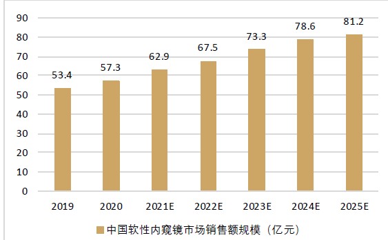 什么是软式内镜镜内镜——国产化率、渗透率快速提升的赛道_https://www.jmylbn.com_新闻资讯_第10张