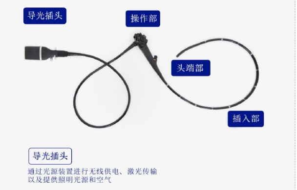 什么是软式内镜镜内镜——国产化率、渗透率快速提升的赛道_https://www.jmylbn.com_新闻资讯_第4张