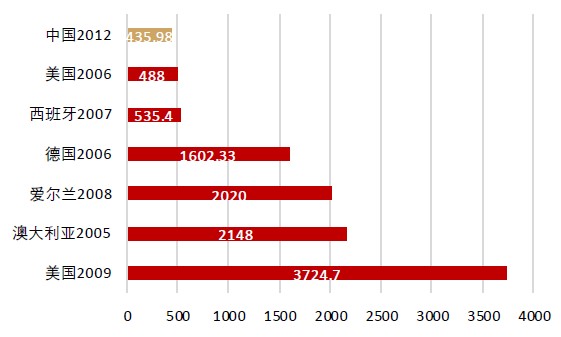 什么是软式内镜镜内镜——国产化率、渗透率快速提升的赛道_https://www.jmylbn.com_新闻资讯_第12张