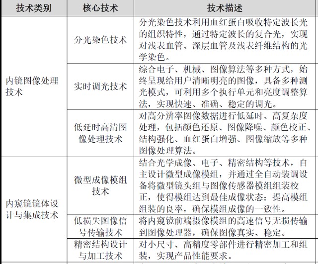 什么是软式内镜镜内镜——国产化率、渗透率快速提升的赛道_https://www.jmylbn.com_新闻资讯_第13张