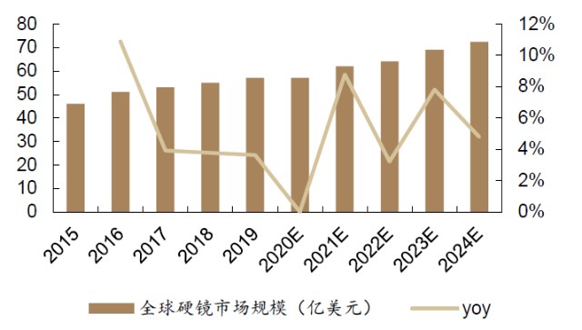 什么是软式内镜镜内镜——国产化率、渗透率快速提升的赛道_https://www.jmylbn.com_新闻资讯_第21张