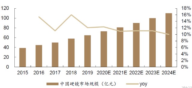 什么是软式内镜镜内镜——国产化率、渗透率快速提升的赛道_https://www.jmylbn.com_新闻资讯_第20张