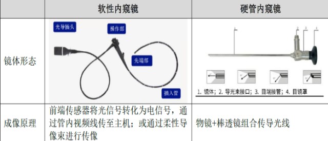 什么是软式内镜镜内镜——国产化率、渗透率快速提升的赛道_https://www.jmylbn.com_新闻资讯_第1张