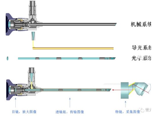 什么是软式内镜镜内镜——国产化率、渗透率快速提升的赛道_https://www.jmylbn.com_新闻资讯_第7张
