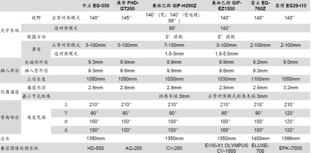 什么是软式内镜镜内镜——国产化率、渗透率快速提升的赛道_https://www.jmylbn.com_新闻资讯_第14张