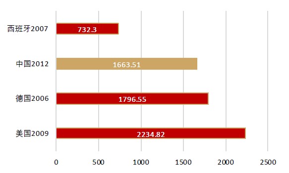 什么是软式内镜镜内镜——国产化率、渗透率快速提升的赛道_https://www.jmylbn.com_新闻资讯_第11张