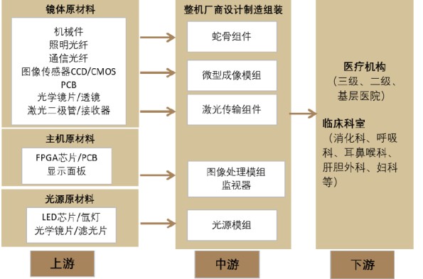 什么是软式内镜镜内镜——国产化率、渗透率快速提升的赛道_https://www.jmylbn.com_新闻资讯_第8张