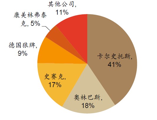什么是软式内镜镜内镜——国产化率、渗透率快速提升的赛道_https://www.jmylbn.com_新闻资讯_第19张